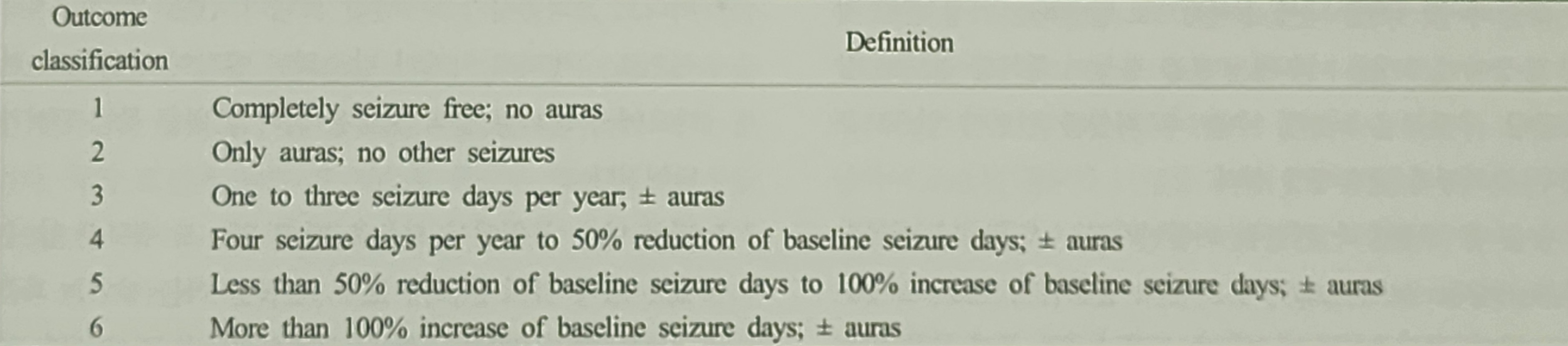 뇌전증 수술과 예후
