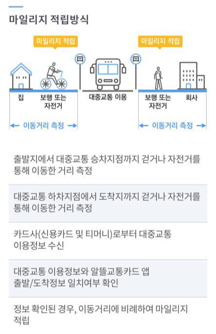 광역알뜰교통카드-마일리지