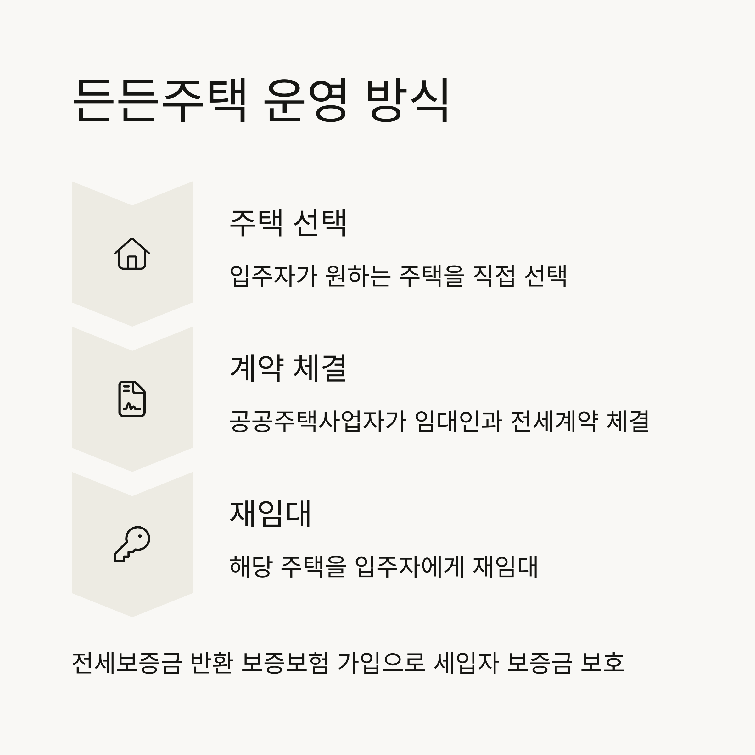 2025년 서울시 전세임대형 든든주택 입주자 모집 안내