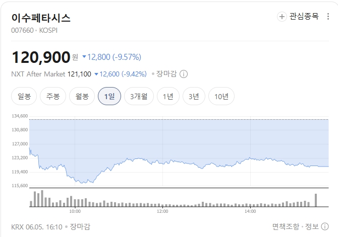 이수페타시스-주가