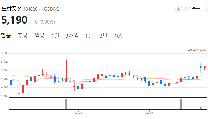 관광 관련주 대장주 테마주 TOP7 주식