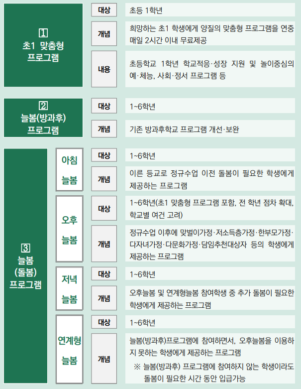 2024 늘봄학교 프로그램 한 눈에 보기