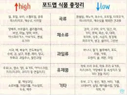 과민성 대장증후군에 좋은 음식