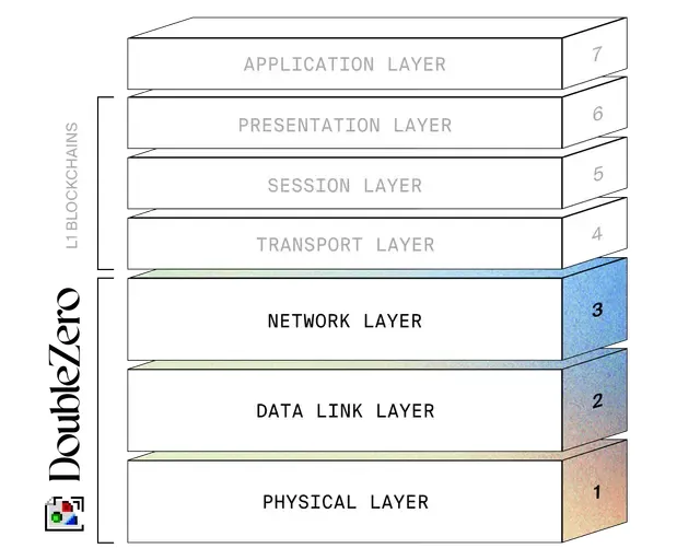 더블제로 작동 방식