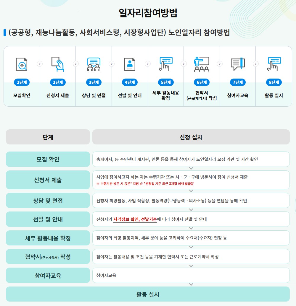 공공 일자리 신청