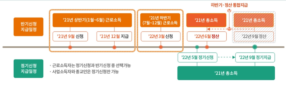 근로장려금 신청
