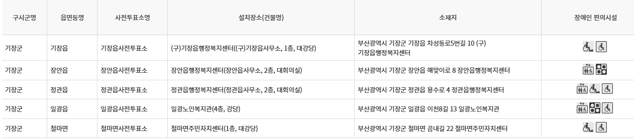 부산 기장군 대통령선거 사전투표 투표장소 투표소 위치 투표 방법