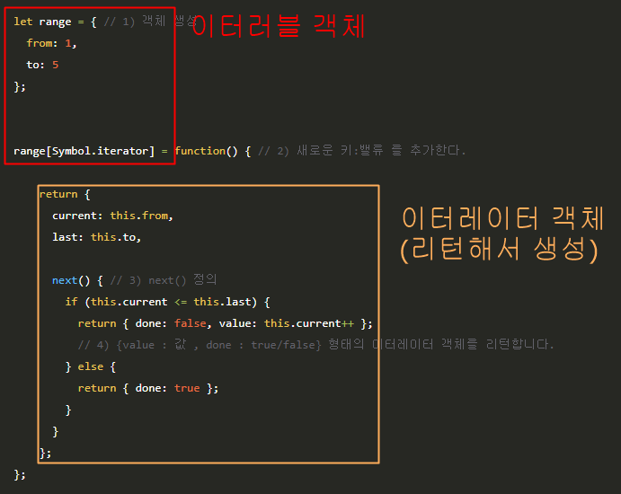 JavaScript