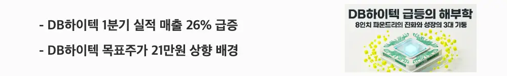 DB하이텍 주가 전망: 'DB하이텍 목표주가 21만원 상향 배경'이라는 문구가 포함된 웹배너 이미지. 이 이미지는 DB하이텍 1분기 매출과 영업이익 증가 및 목표주가 상향 조정 내용을 시각적으로 전달하며, 블로그의 DB하이텍 주가 전망과 관련된 내용을 설명함
