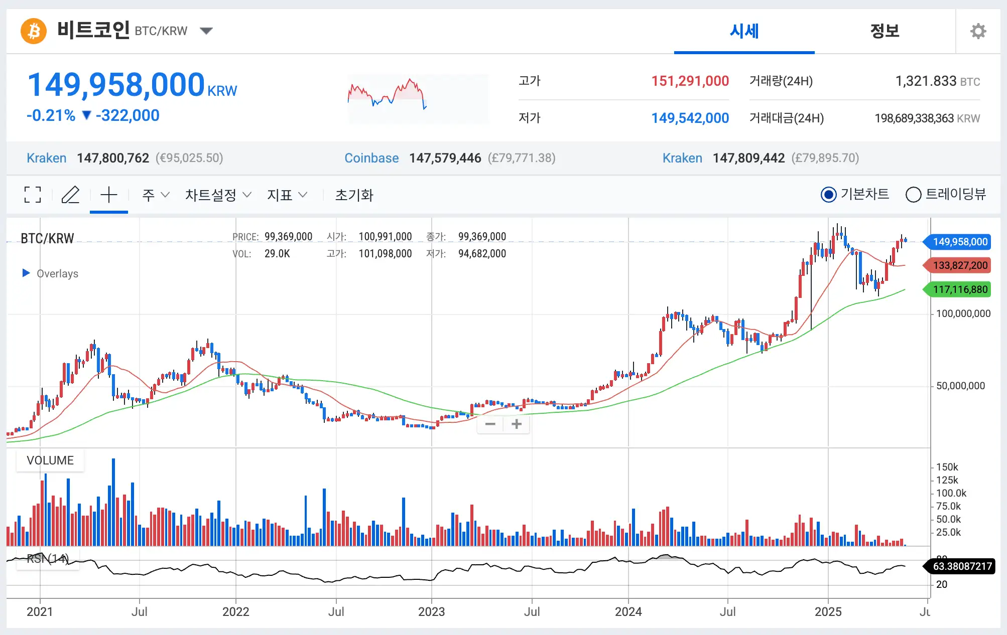 비트코인 그래프