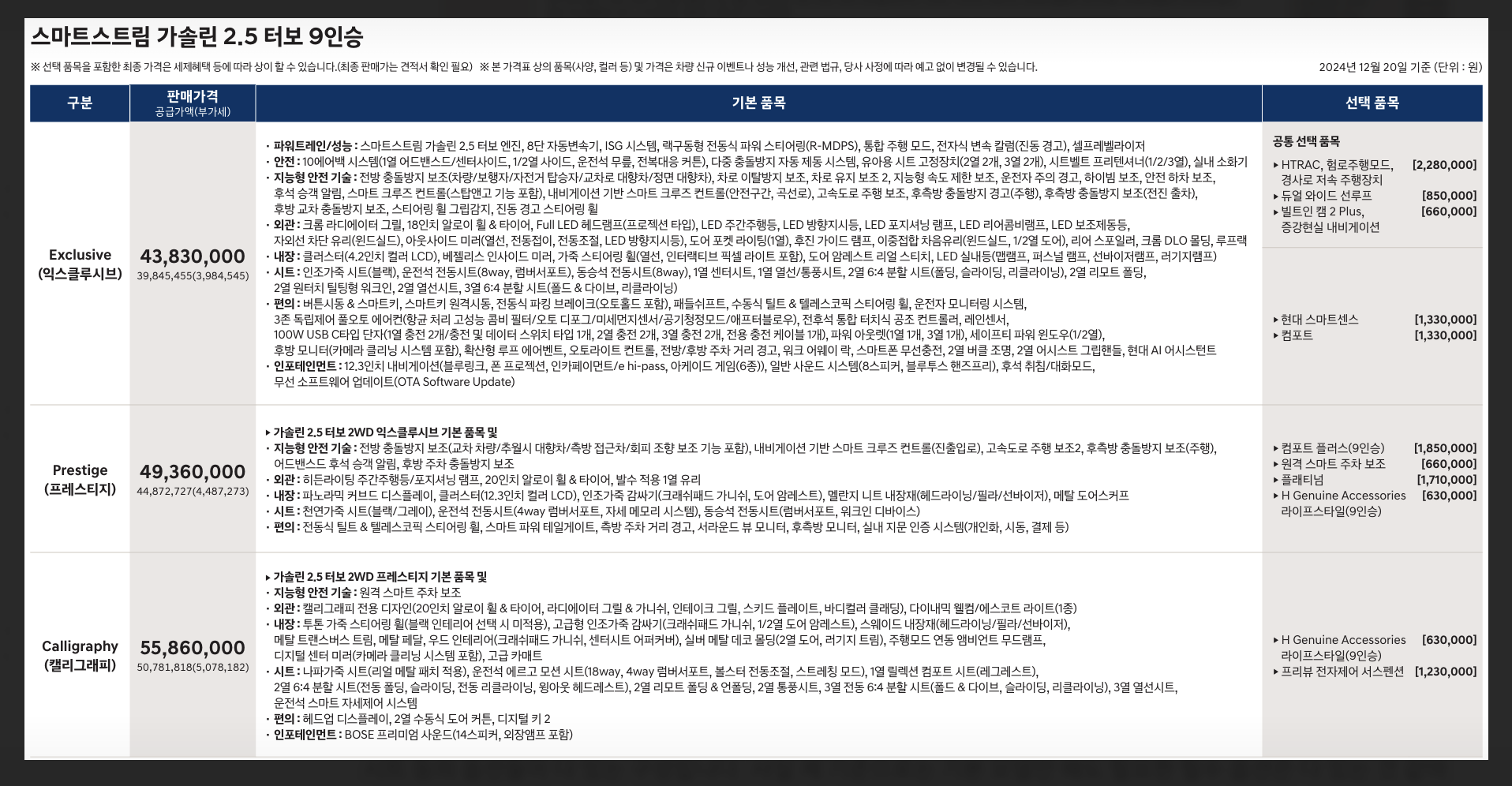 신형 팰리세이드 가격