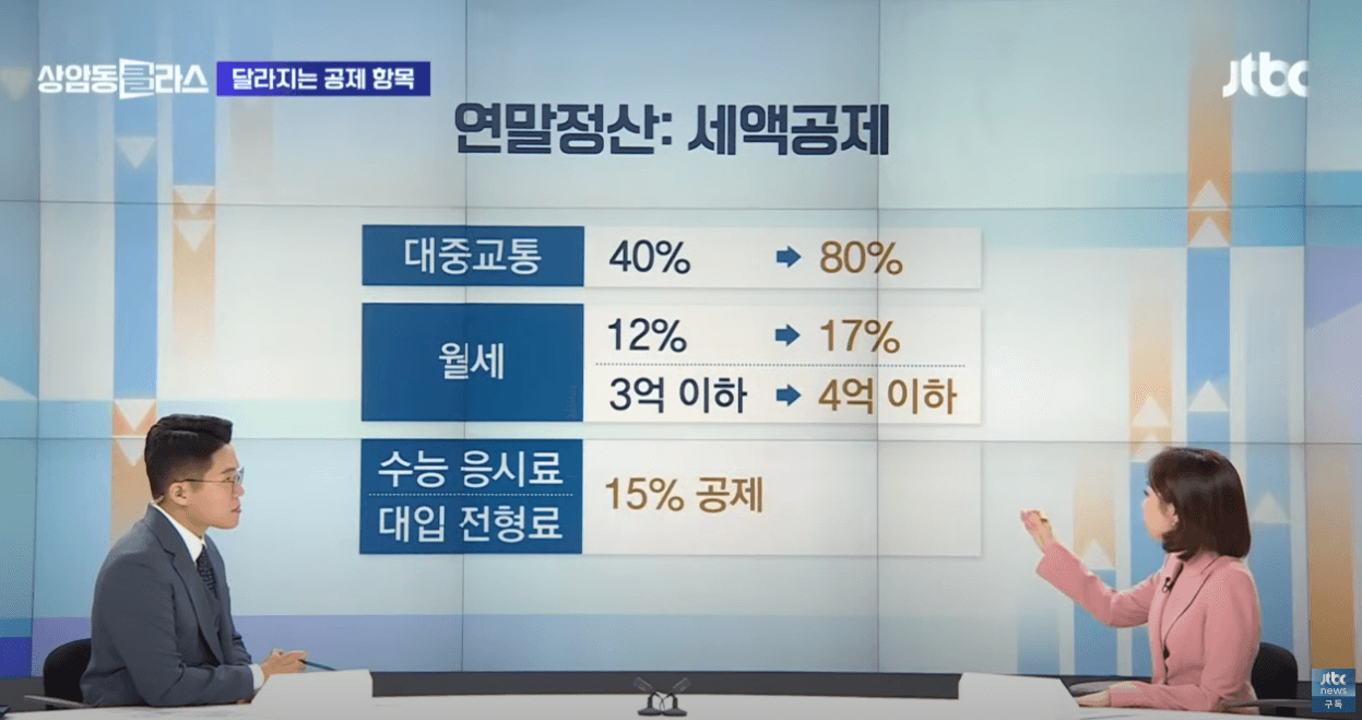 2024년 연말정산 ; 결제수단 소득공제율, 신설/달라진 공제항목, 신용카드 소득공제액 계산