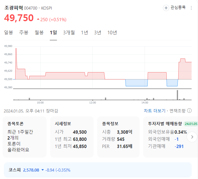 조광피혁 주가