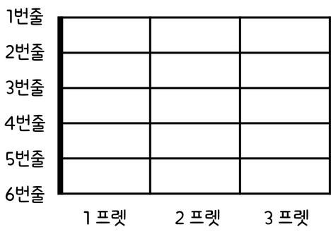 가타 코드표