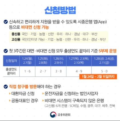 희망대출플러스-신청방법