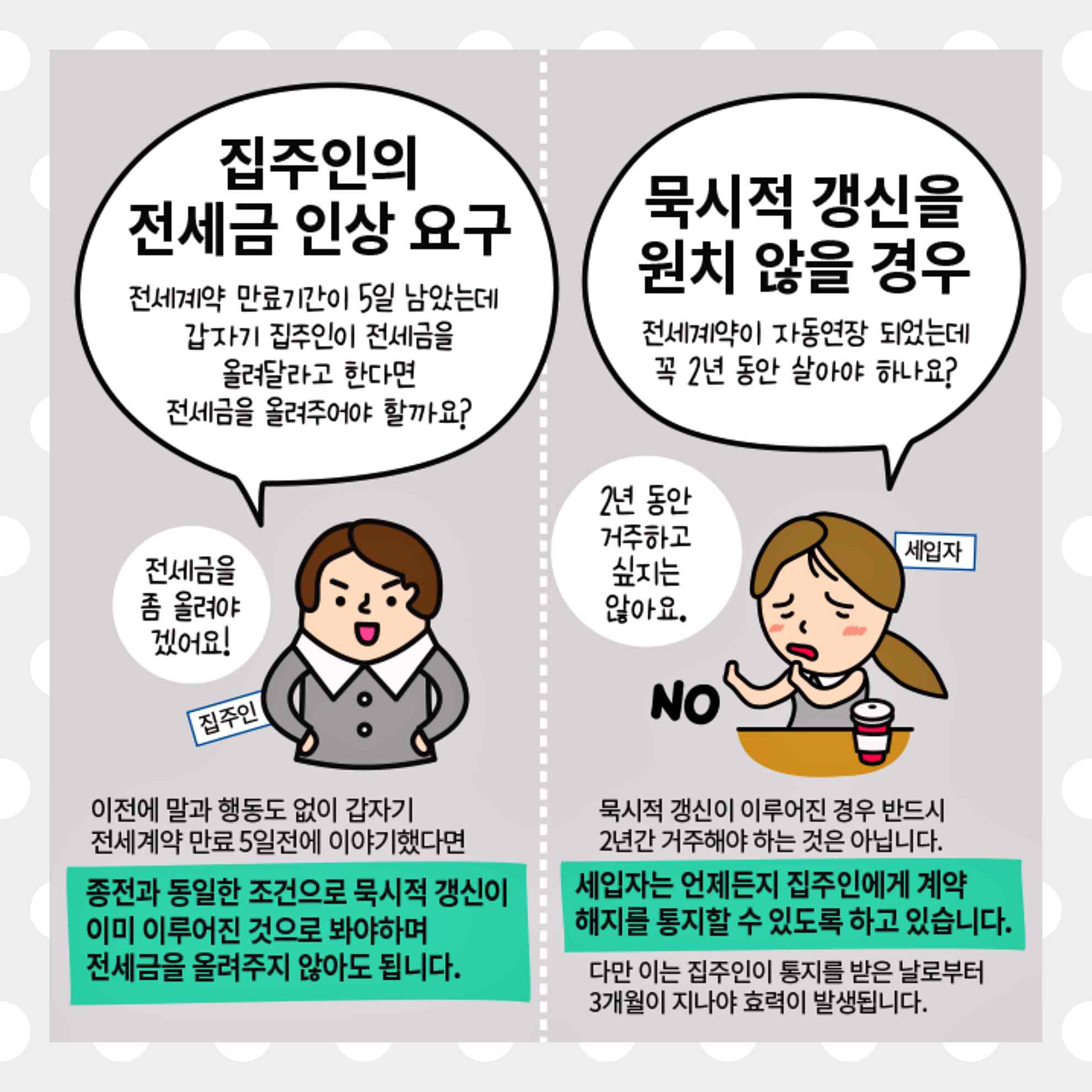 묵시적 갱신으로 2년 더 거주할 때 전세금 인상과 통지 시점을 설명하는 이미지