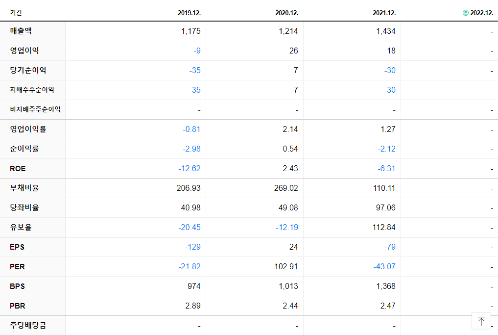대호에이엘 재무제표