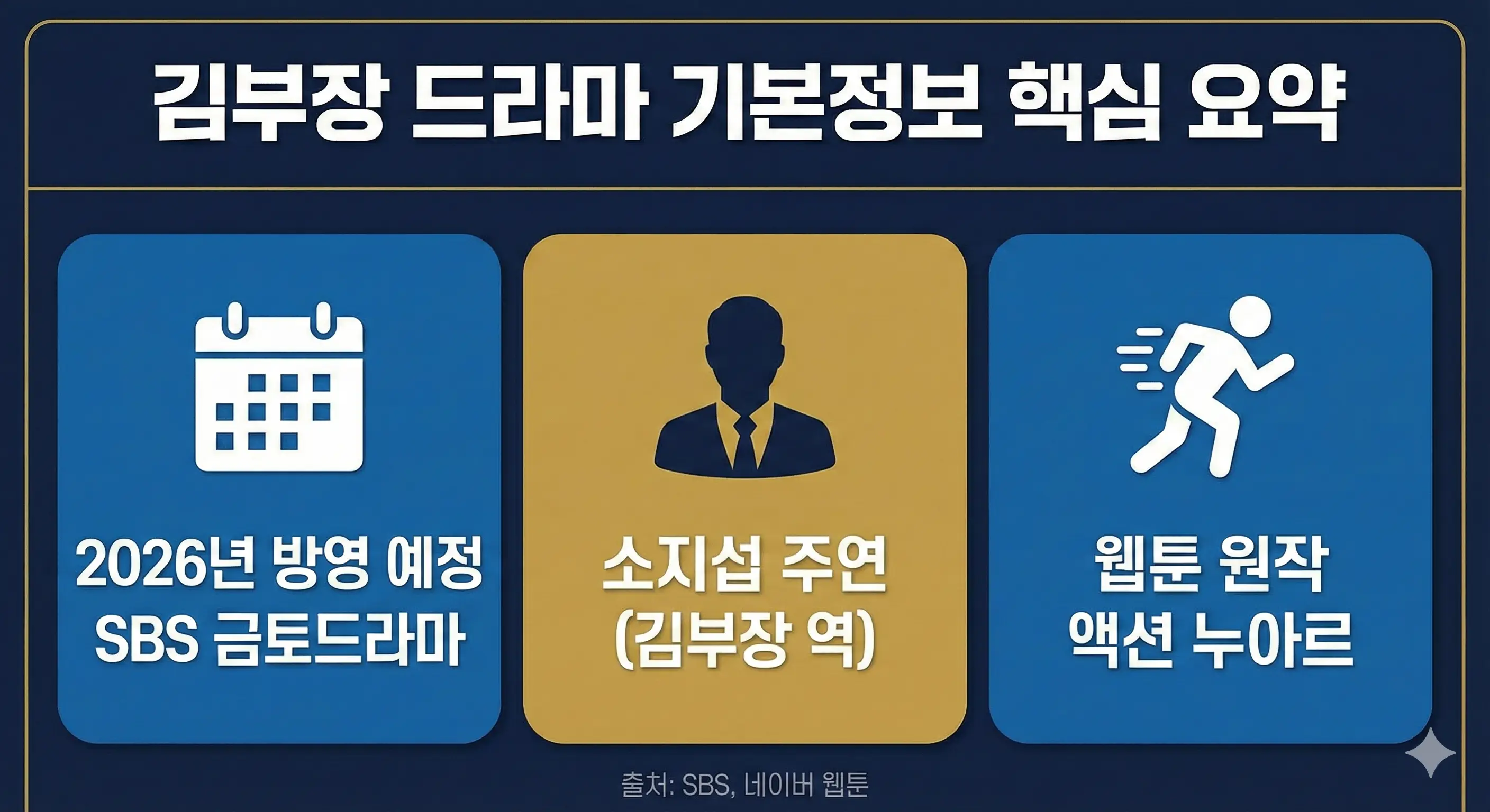 김부장 드라마 기본정보 핵심 요약 카드 뉴스