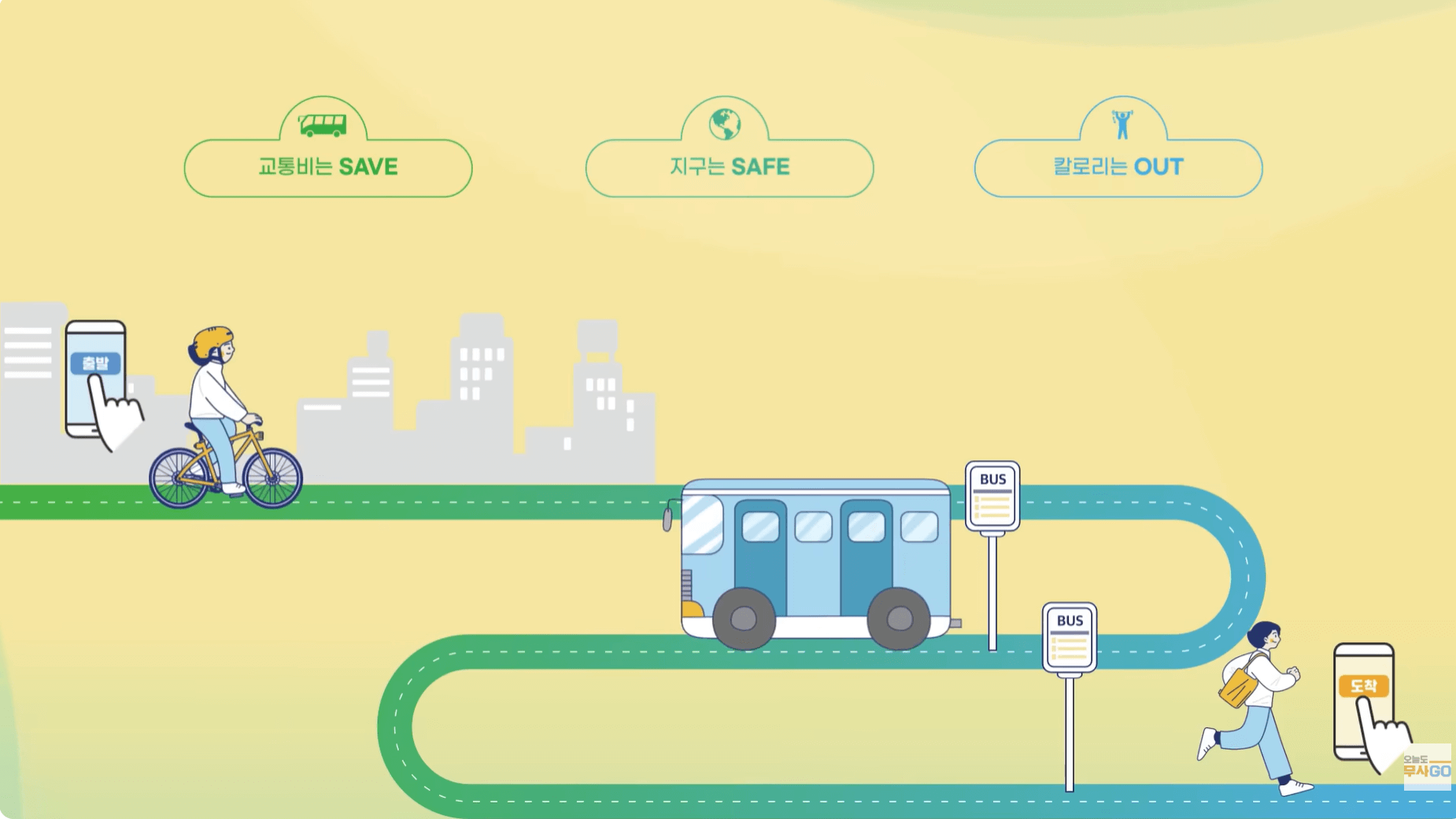 교통비 지원금 신청방법