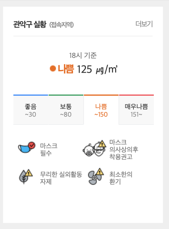 미세먼지 상태