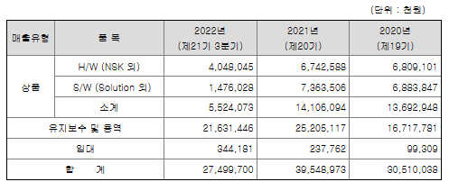 케이씨에스 매출실적