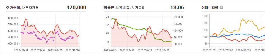 고려아연 주가
