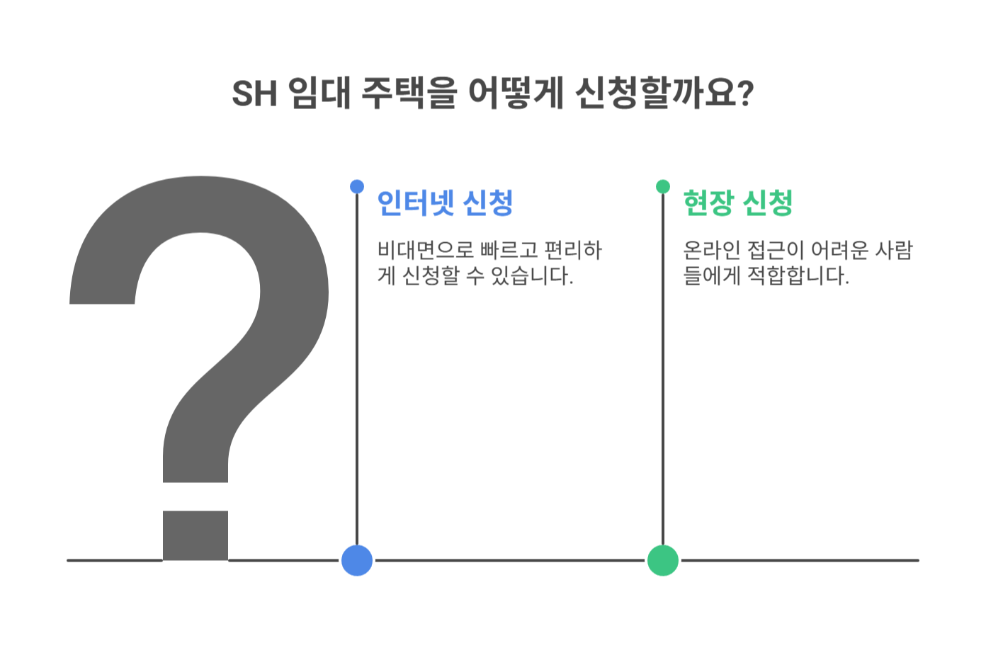 SH 임대 주택 신청 방법 완전 정복 (인터넷 vs 현장)