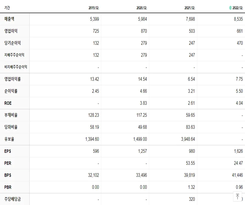 HK이노엔 재무제표