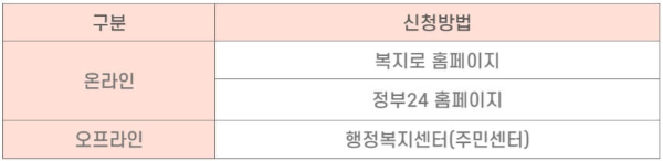 부모급여