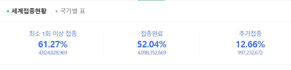 오늘 코로나 신규 확진자