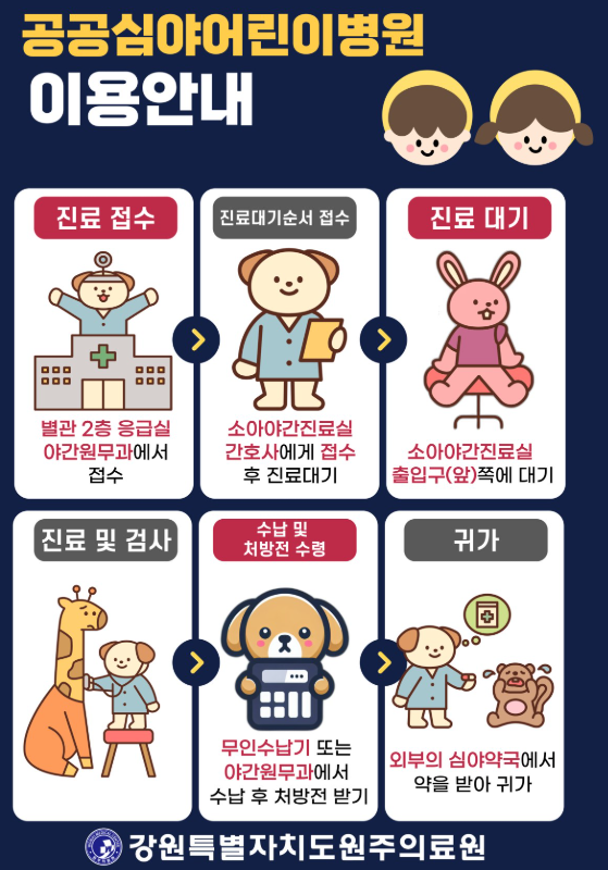 원주 야간진료 소아과 병원