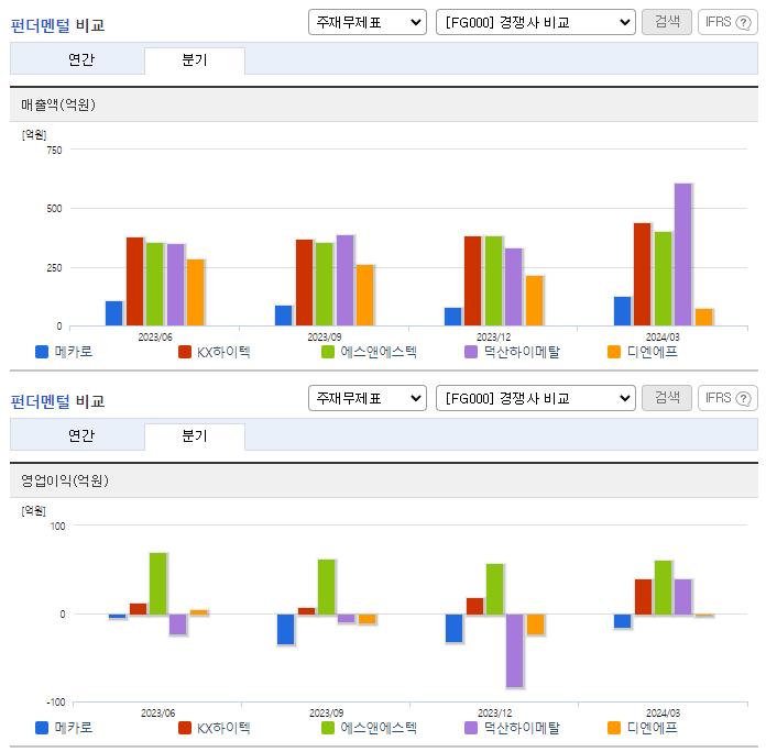 메카로_업종분석