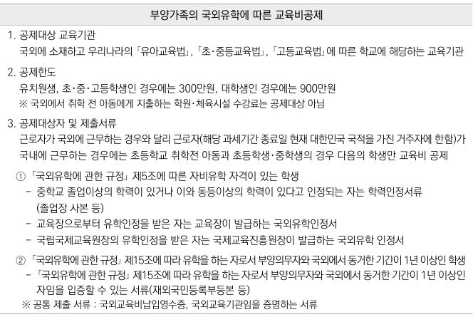 국외유학