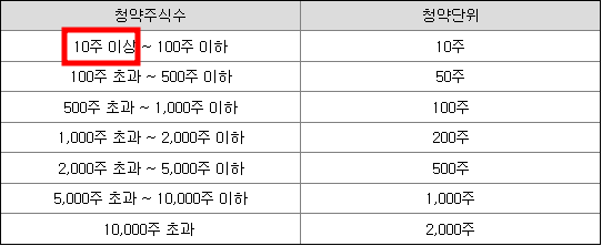 유진테크놀로지 공모주 청약일정(수요예측, 상장일, 주관사)