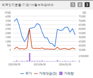 넷마블 주가전망 목표주가 배당금