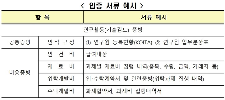 국세청 홈택스