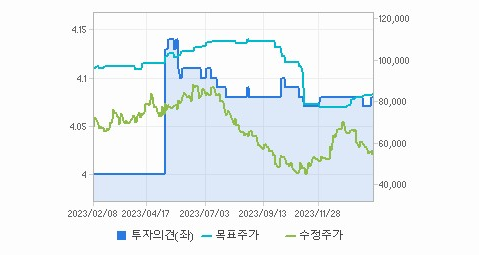 씨에스윈드 주가3