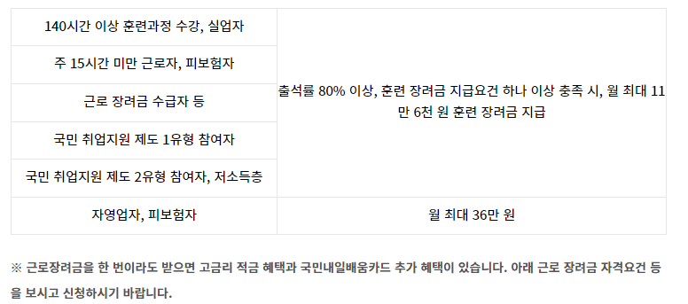 훈련 장려금 지급요건
