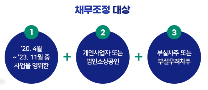 자영업자 새출발기금 신청방법