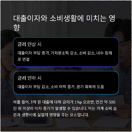 통화정책 변화가 우리에게 미치는 영향