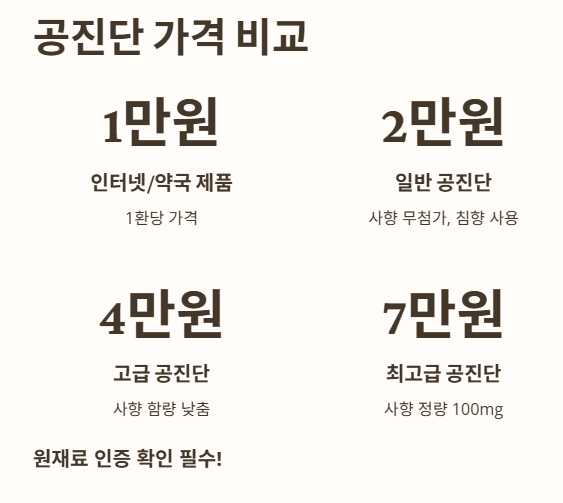 공진단 가격