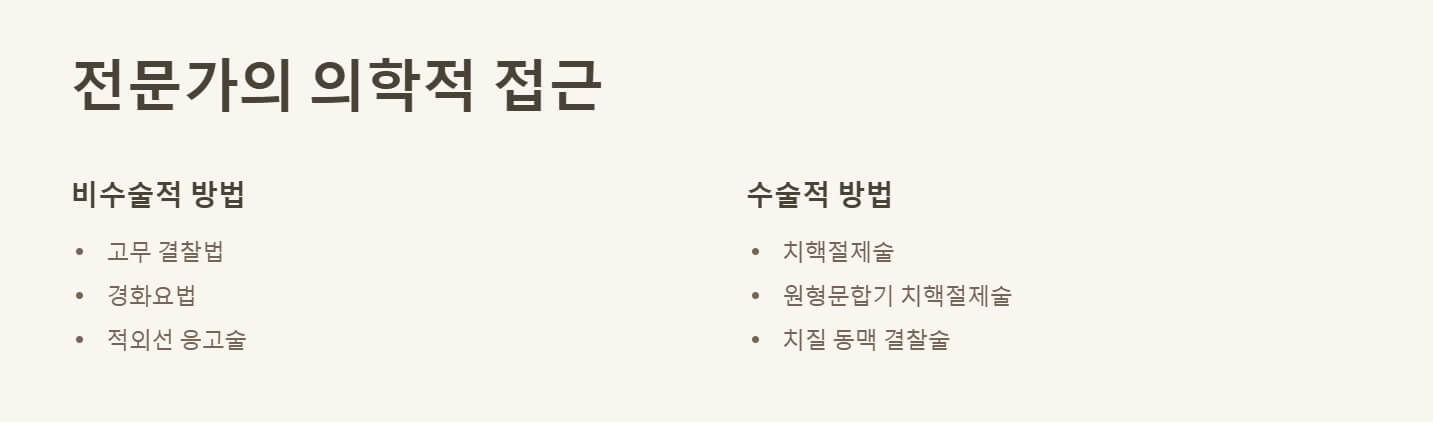 치질 증상 자가치료법