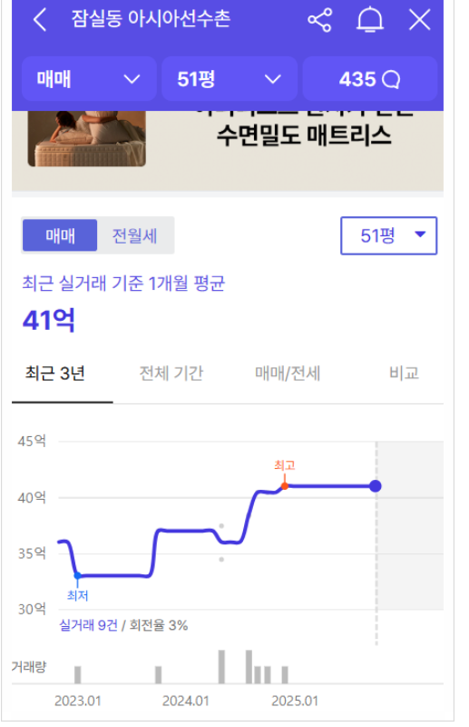 잠실 아시아선수촌 아파트 재건축 분담금과 사업성 분석