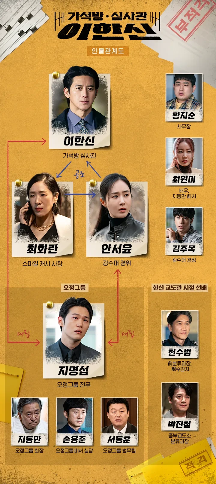 가석방 심사관 이한신 등장인물