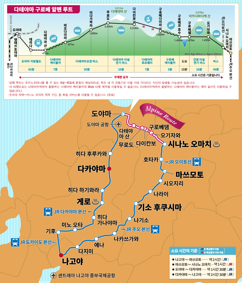 도야마 5월 알펜루트 날씨 온도 옷차림 준비물 여행 꿀팁 리스트