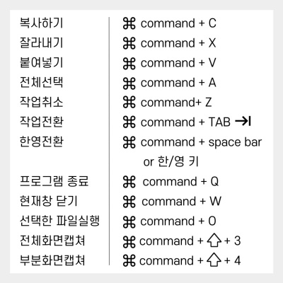 맥북 단축키