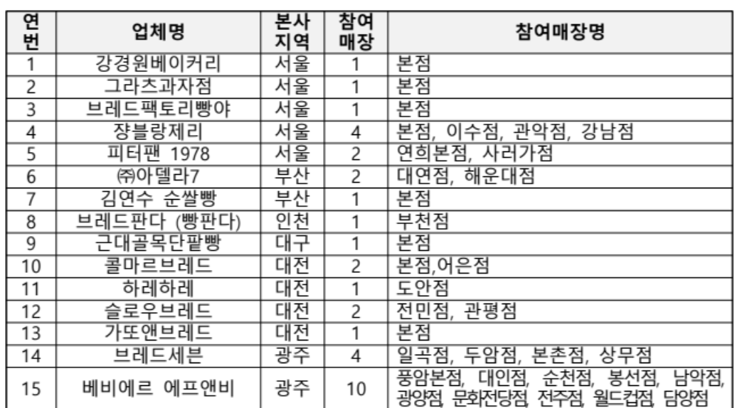 참여 매장