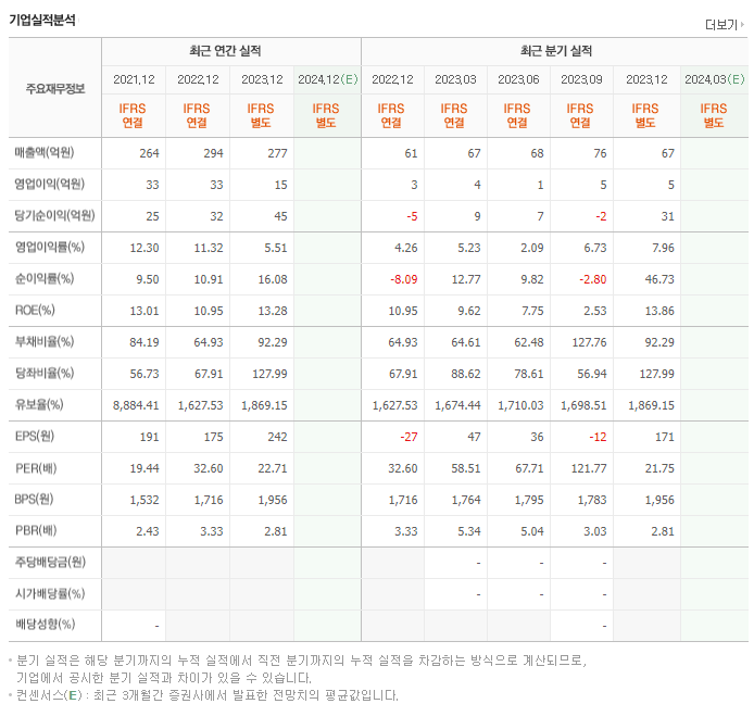 피코그램_실적