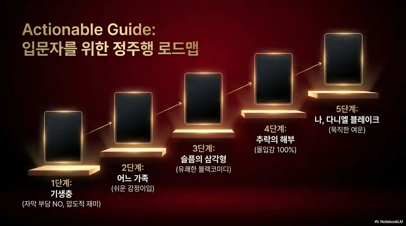 칸영화제 황금종려상 수상작품 보는 순서