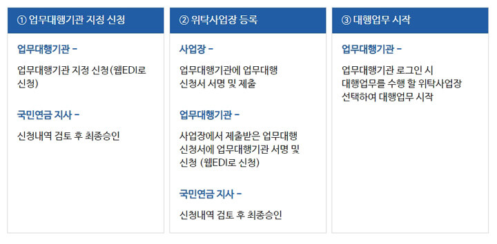 국민연금_EDI_업무대행서비스